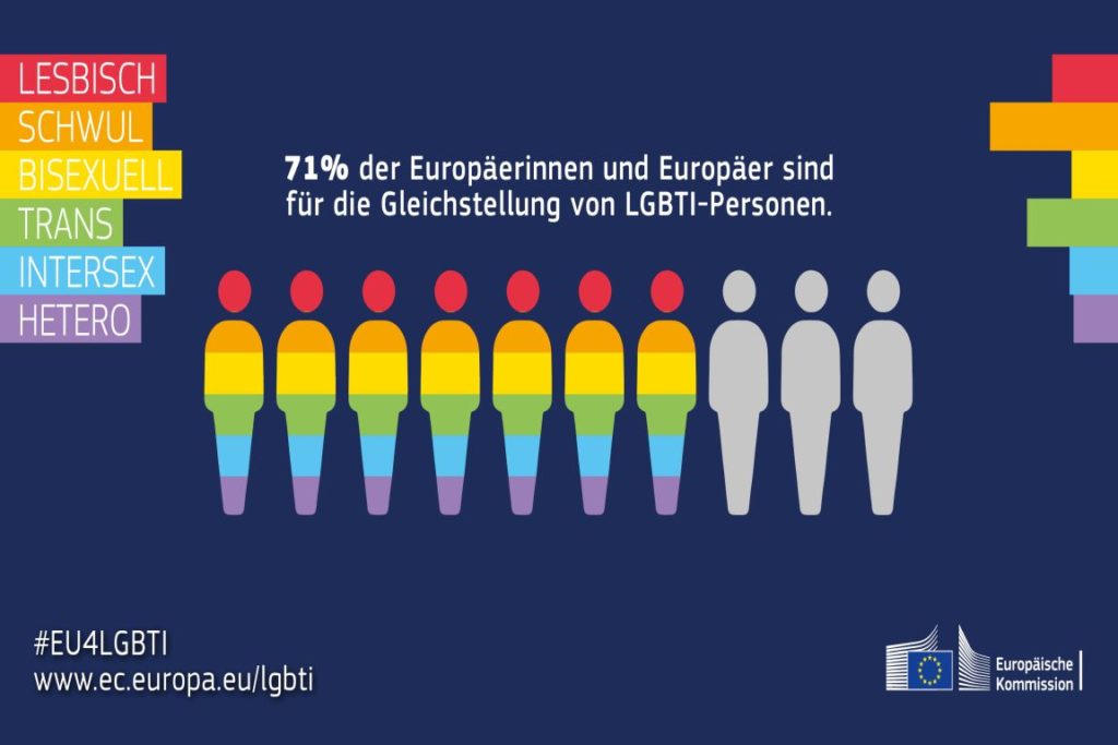 Gegen Homophobie und Diskriminierung