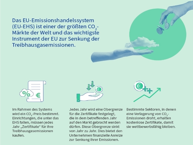 Emissionshandel überarbeitet durch Fit for 55