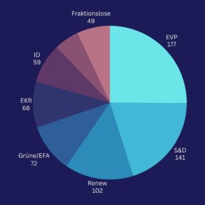 EU-Parlament, Europawahl