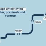 Europa unterrichten – sicher, praxisnah und vernetzt