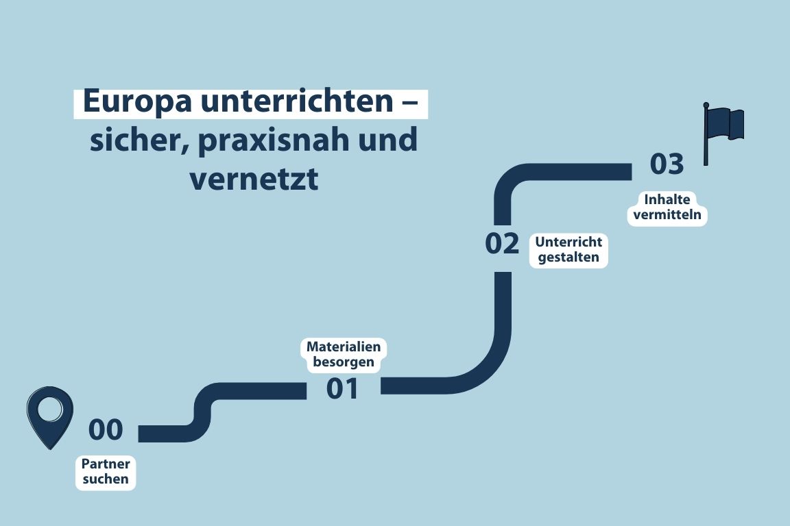 Europa unterrichten – sicher, praxisnah und vernetzt